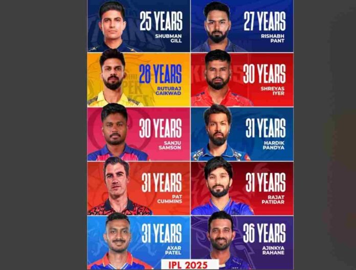 IPL IPL 2025 Captains Age, IPL 2025 Captains Experience, IPL 2025 Captains List, IPL 2025 Captains Leadership, IPL Captains Age Analysis IPL Captains Experience 2025, Shubman Gill Gujarat Titans Captain, Rishabh Pant Delhi Capitals Captain, Ruturaj Gaikwad Chennai Super Kings Captain, Sanju Samson Rajasthan Royals Captain, Shreyas Iyer Kolkata Knight Riders Captain, Hardik Pandya Mumbai Indians Captain, Pat Cummins Sunrisers Hyderabad Captain, Rajat Patidar Royal Challengers Bangalore Captain, Axar Patel Delhi Capitals Captain, Ajinkya Rahane Chennai Super Kings Captain, Youngest IPL Captains 2025, Oldest IPL Captains 2025, IPL Captains Leadership Qualities, IPL Captains Strategies, Age Factor in IPL Captaincy, IPL 2025 News, IPL 2025 Team Analysis, IPL Captains Records, Indian Premier League 2025, Cricket Leadership, T20 Cricket Captains, IPL 2025 Captains Analysis, IPL Captains Experience Impact, IPL Captains Performance 2025,